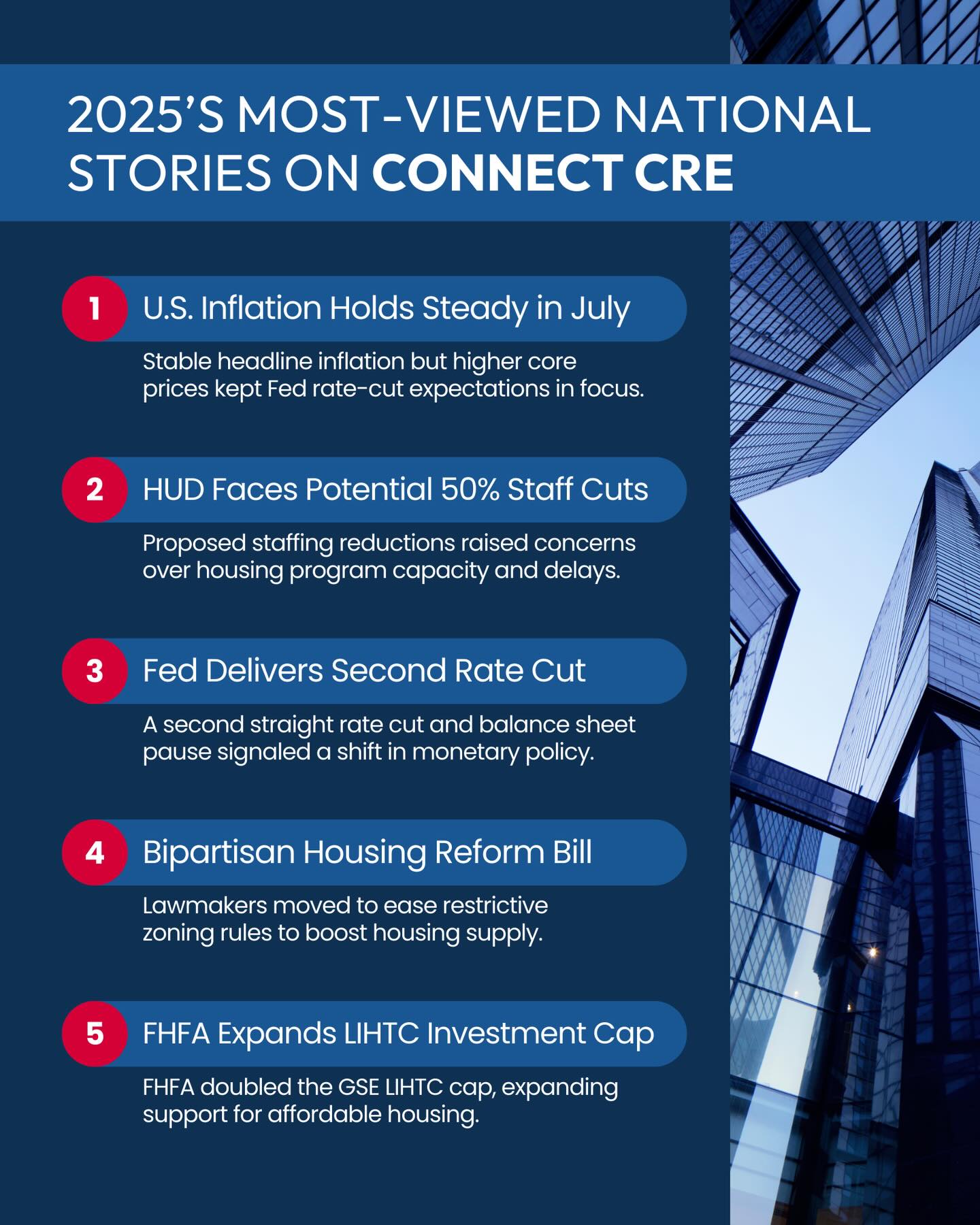 Connect - 📊 2025’s Most-Viewed National Stories on Connect CRE As 2025 ...