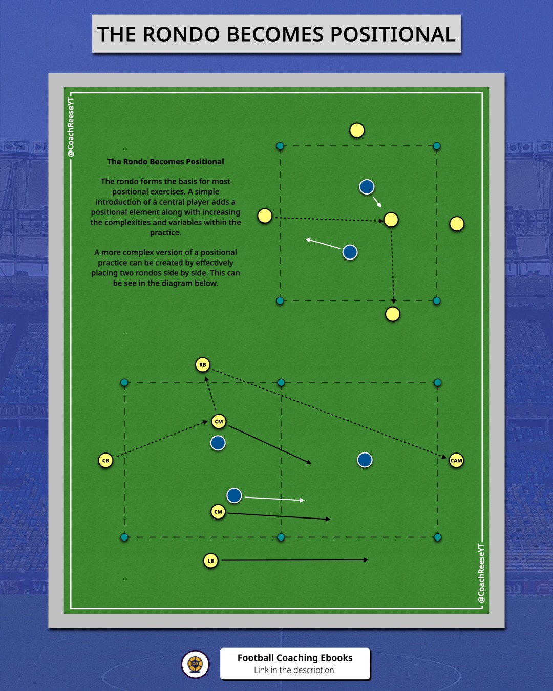 Coach - The Rondo and Positional Practices #football #footballtraining ...