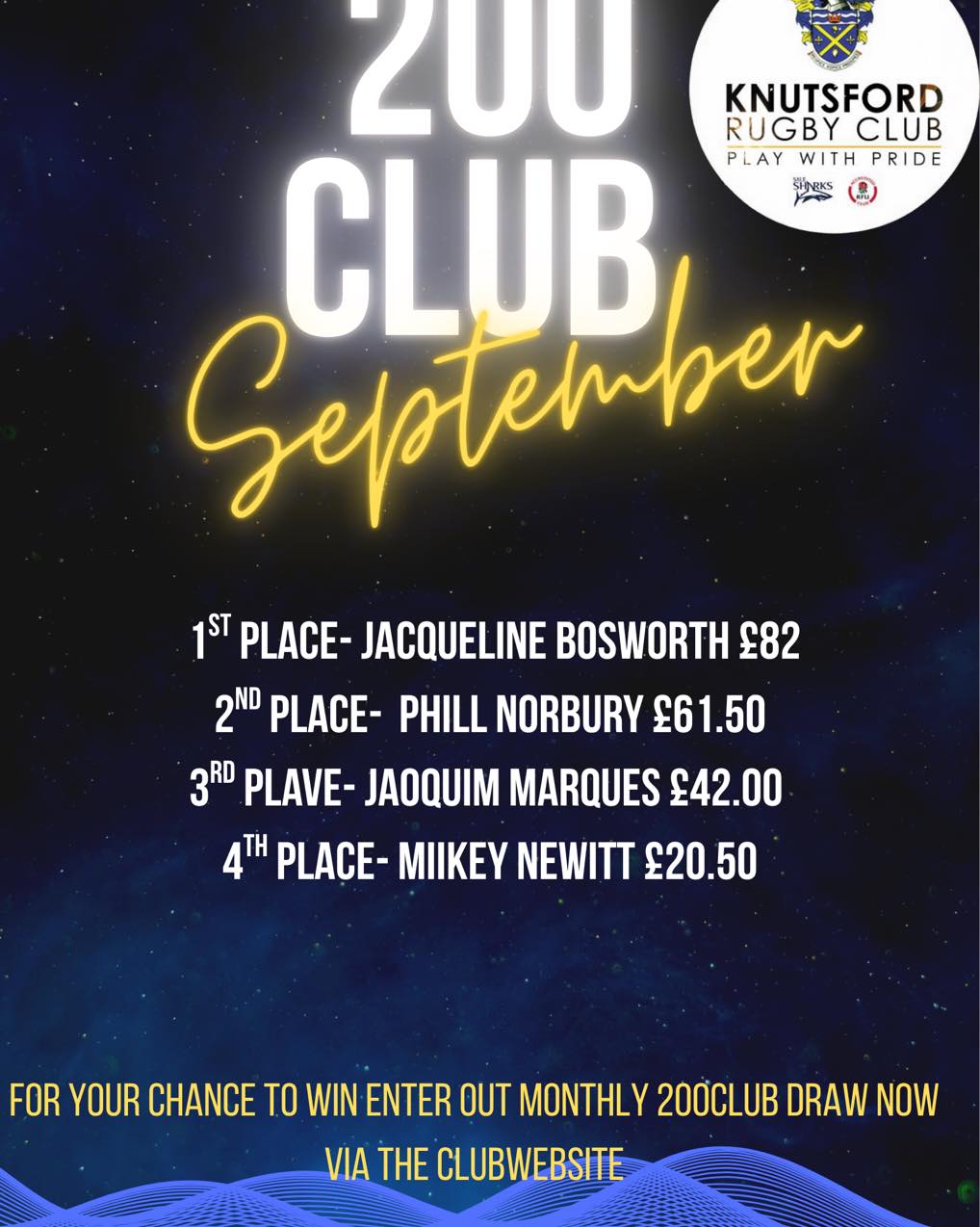 Congratulations to our winners in... - Knutsford Rugby Club | Facebook