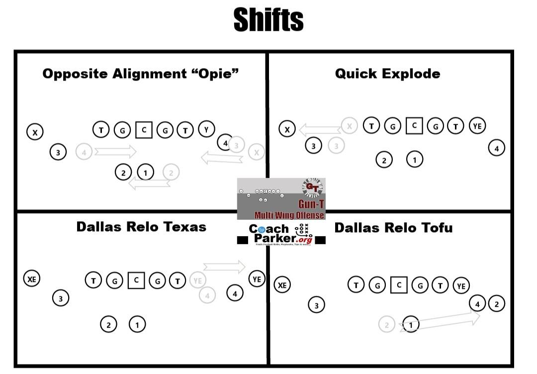 Coach... - Coach Parker's Youth Football Tips and Talk