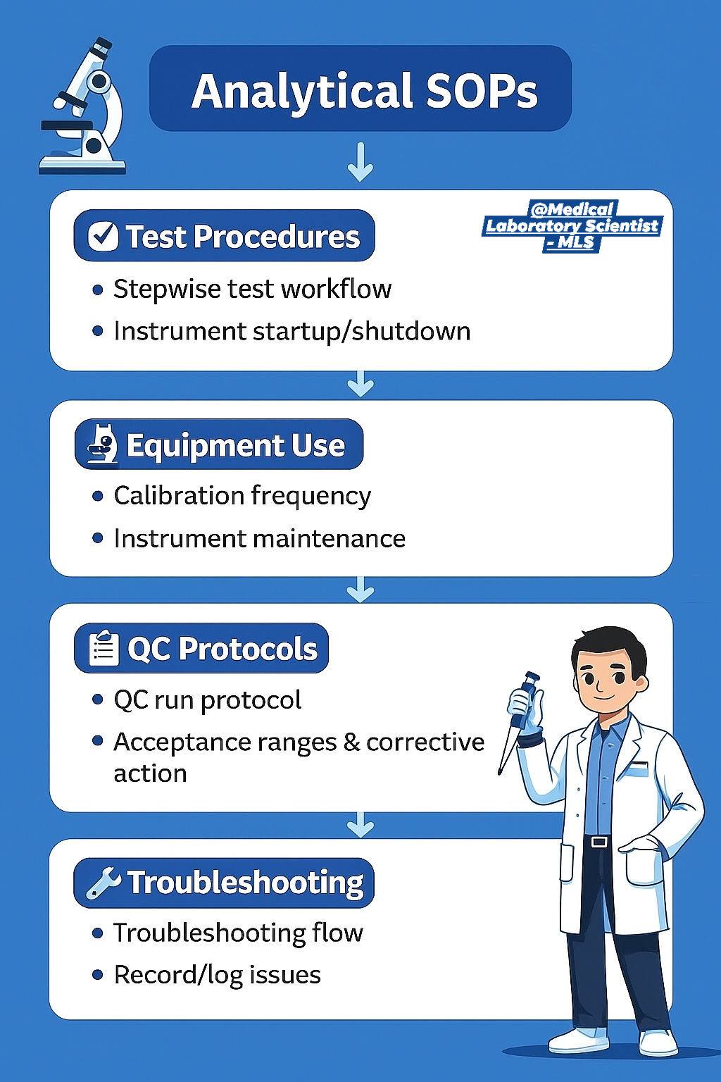 Medical Laboratory... - Medical Laboratory Scientist - MLS