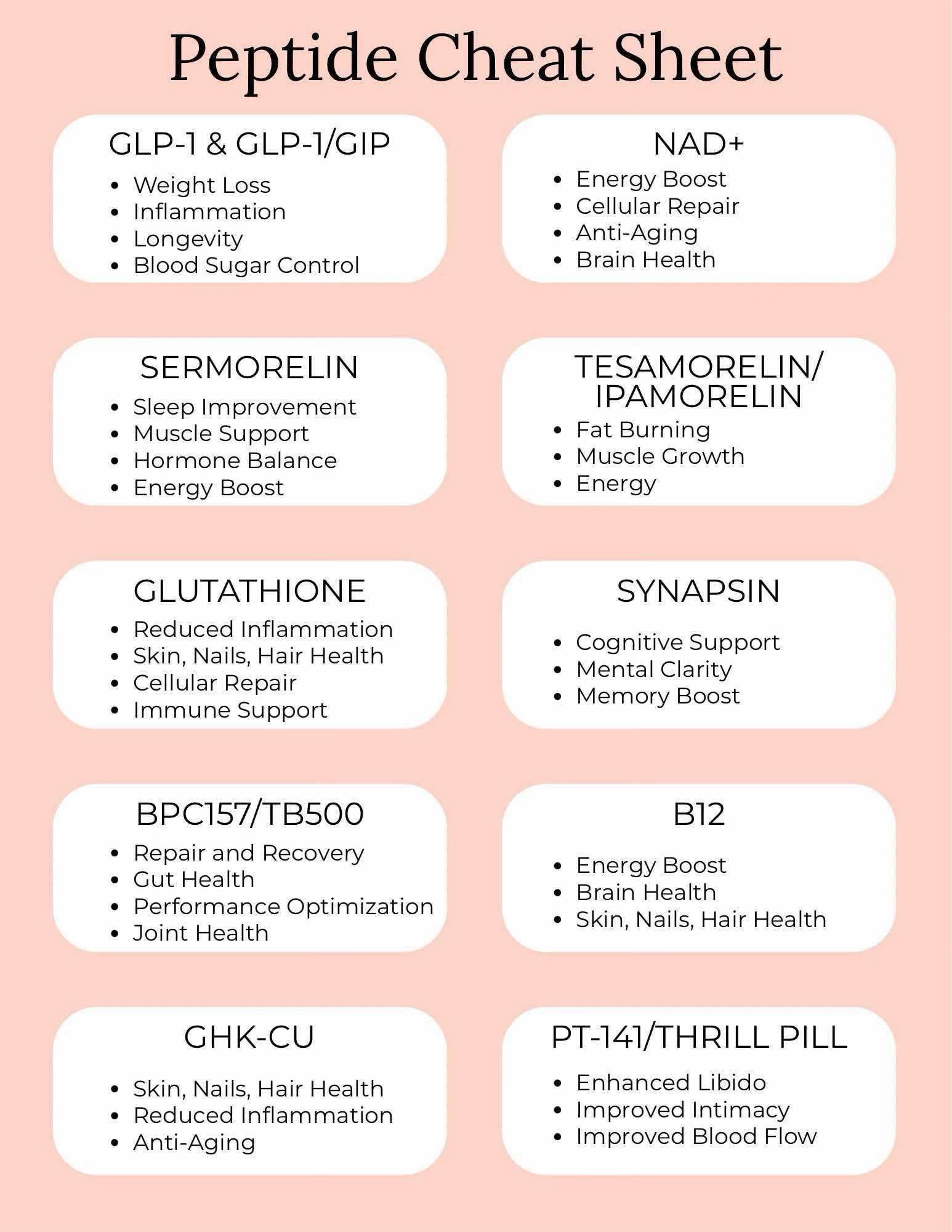 ghk cu cheat sheet What are the effects of using peptides like GLP-1, BPC-157, and GHK-cu? Buy GHK-Cu | Research Quantity:3 Months facial
