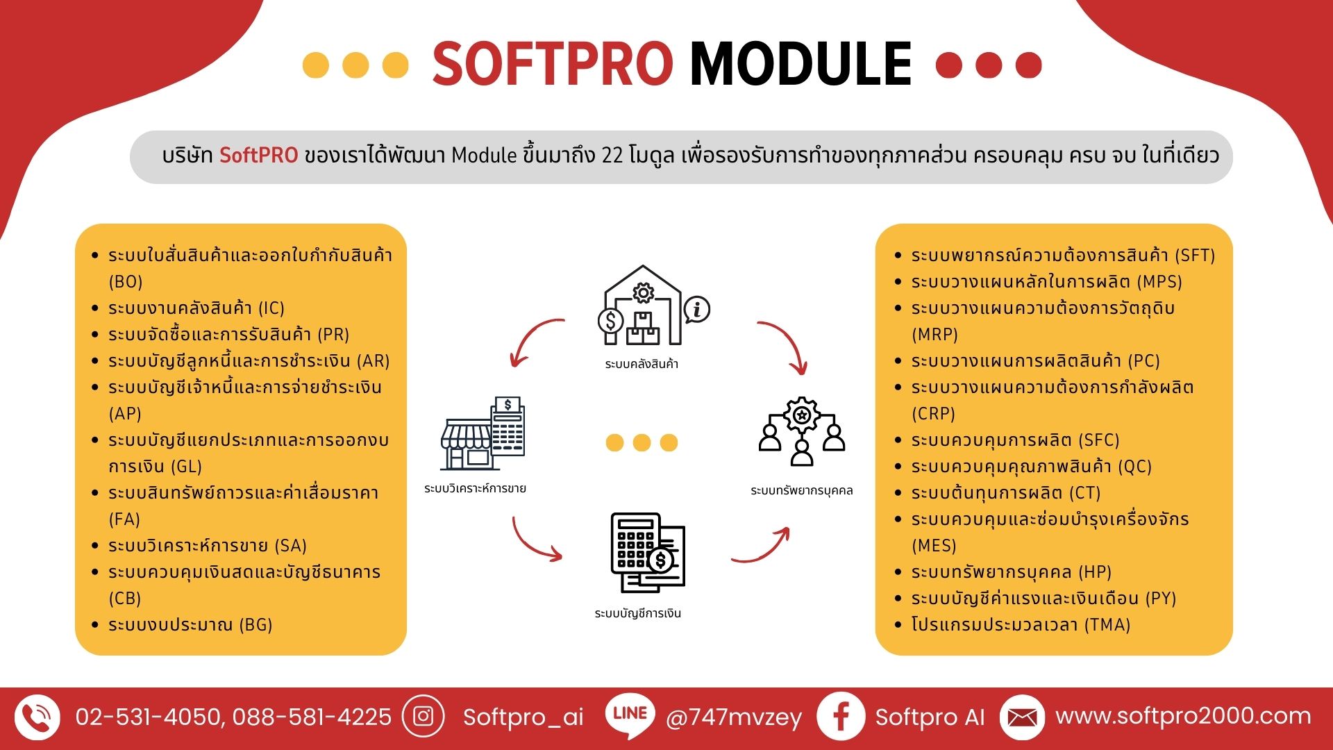 Softpro AI | Amphoe Lam Luk Ka