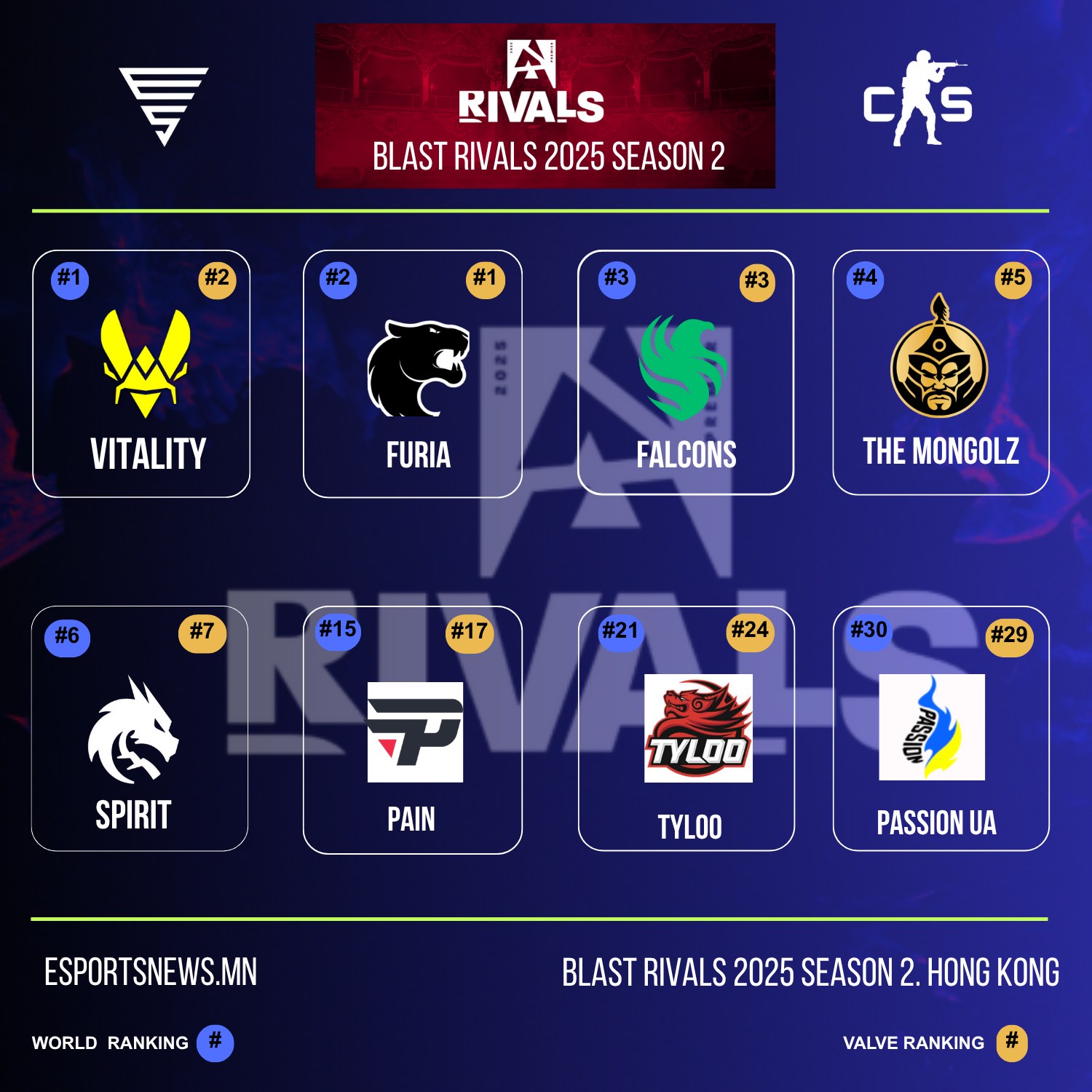 Esportsnewsmn - #CS2 🏆📣 BLAST Rivals 2025 Season 2. Hong Kong. # ...