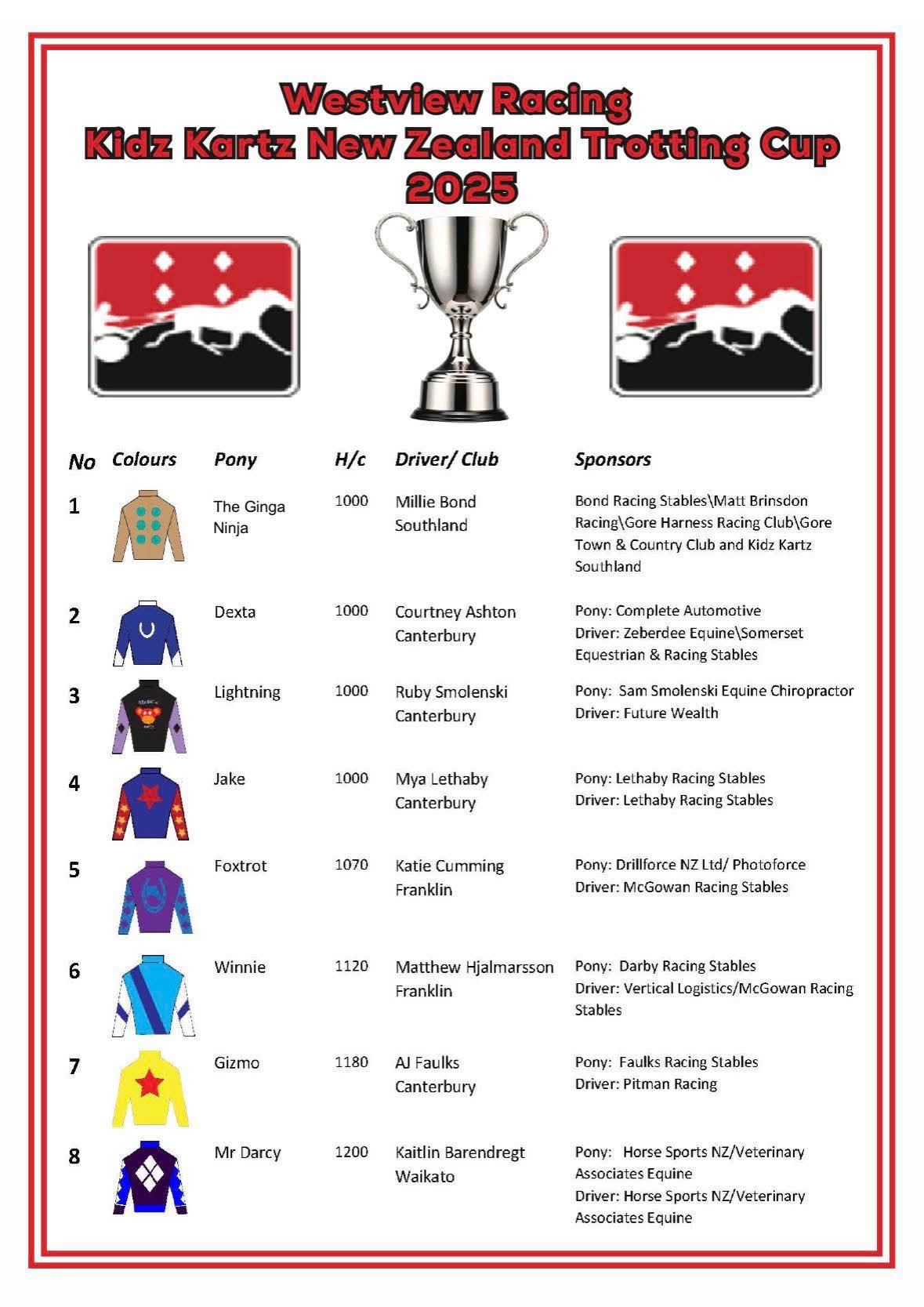 Kidz - Today is the big day! 🏆 🏆WESTVIEW RACING KIDZ KARTZ NZ CUP🏆 It’s ...