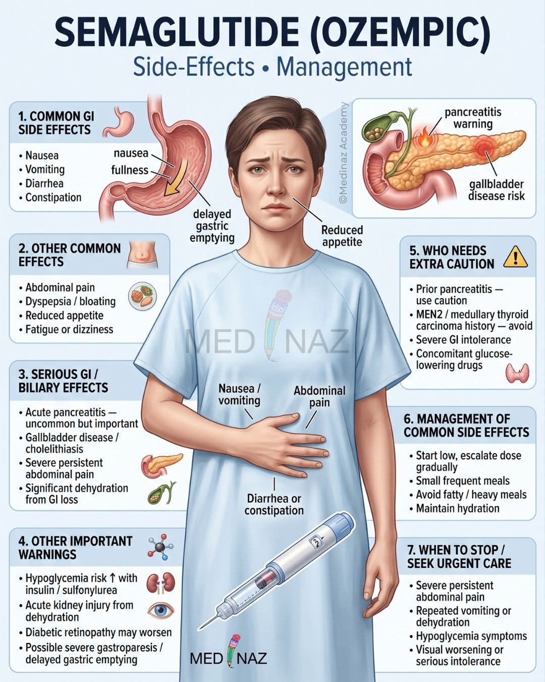 Semaglutide (Ozempic) side-effects & management: Semaglutide is a GLP-1 receptor agonist used for type 2 diabetes and, in other brand/formulations, weight management. It helps increase insulin release when glucose is high, reduces