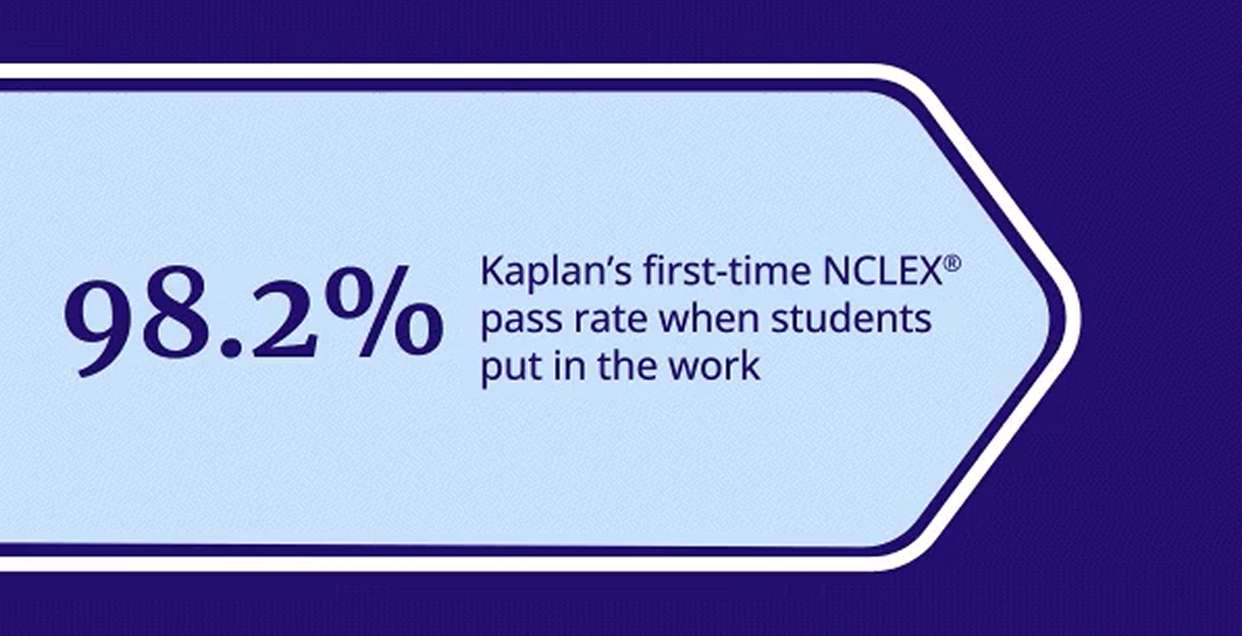 3. Which... - NCLEX Daily - Nursing Questions & Review | Facebook