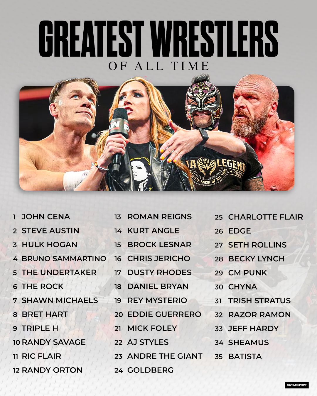 The 35 Greatest Wrestlers of all time 🐐🔥