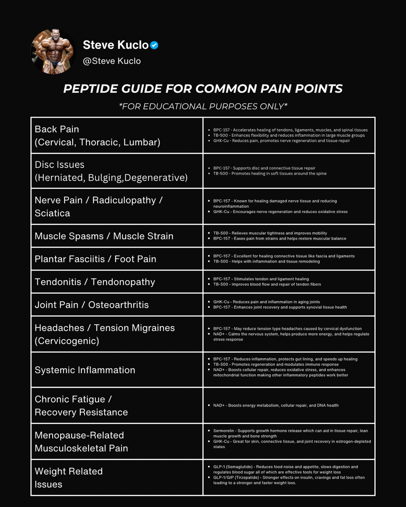 bpc 157 headaches At that point… It's not about convenience, it's survival. If aches and pains are becoming part of the routine, it might be time to upgrade your recovery game. Check out our products Pack Size:3 Pack KLOW Peptide Blend | Vitamin B12 Deficiency Anaemia