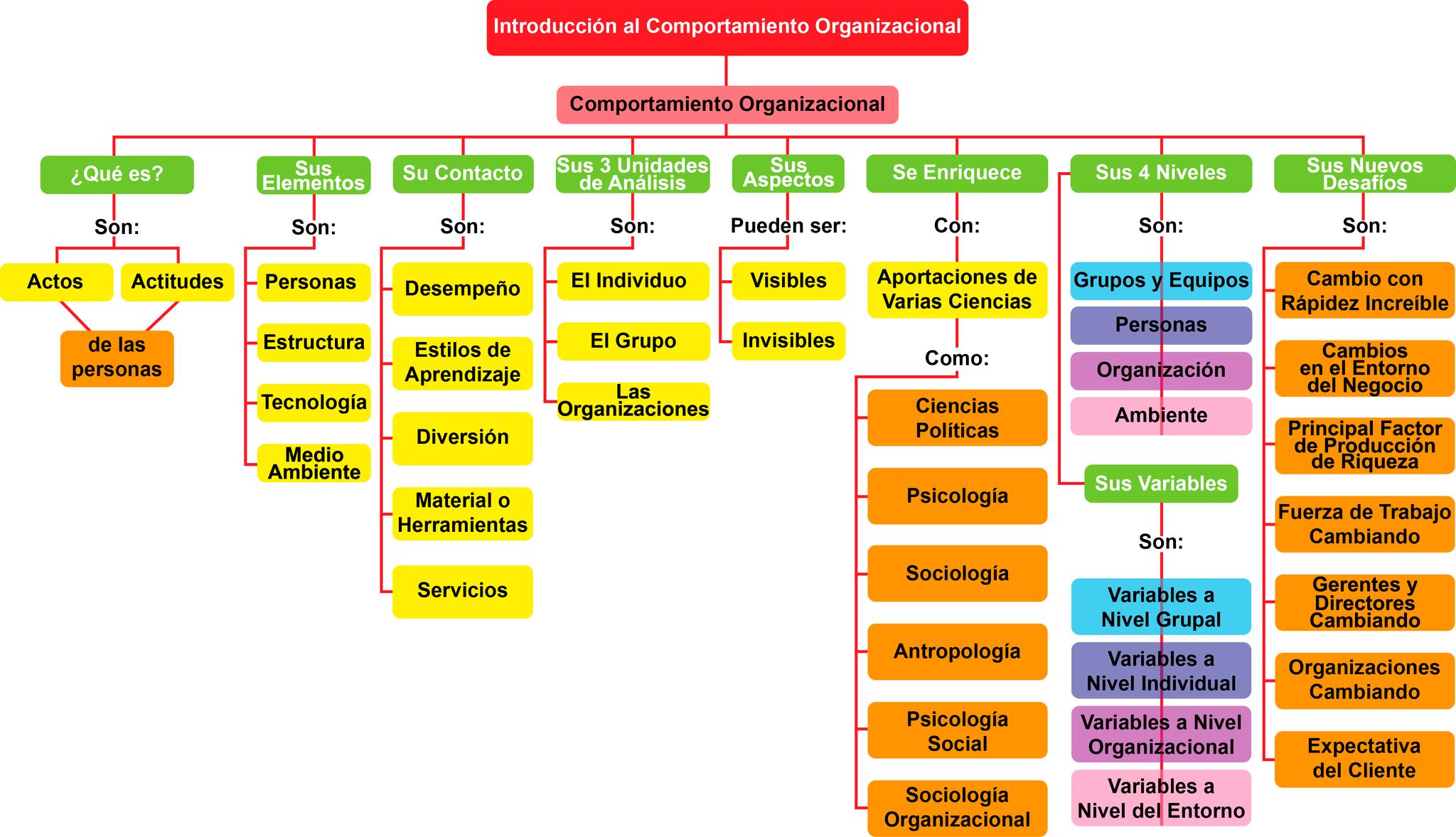 By - Formatos con dibujos de los patrimonios culturales intangibles de ...