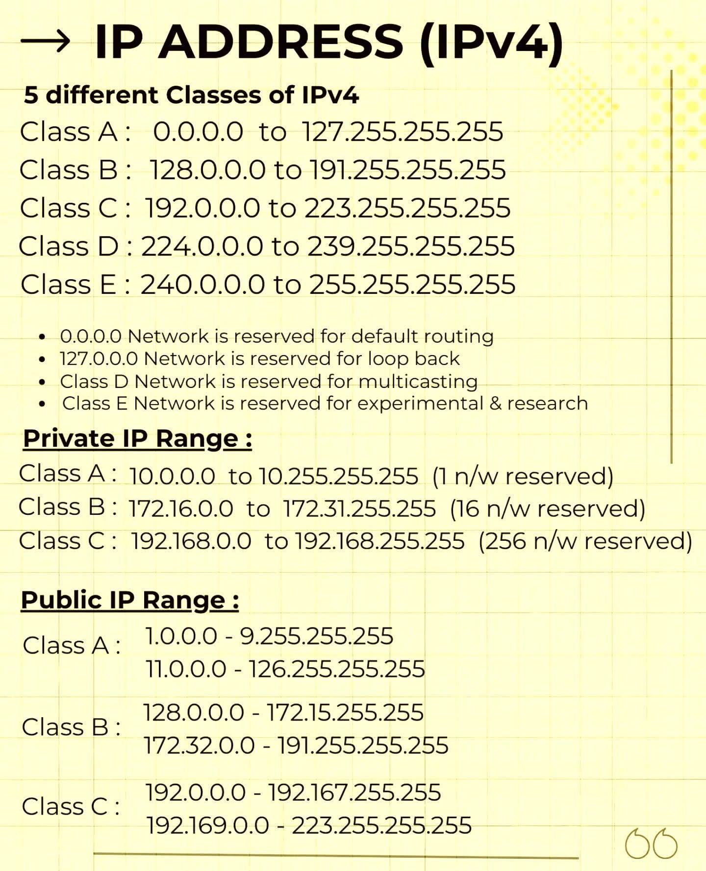Understanding IPv4 Address Classes... - Bemanda Technology | Facebook