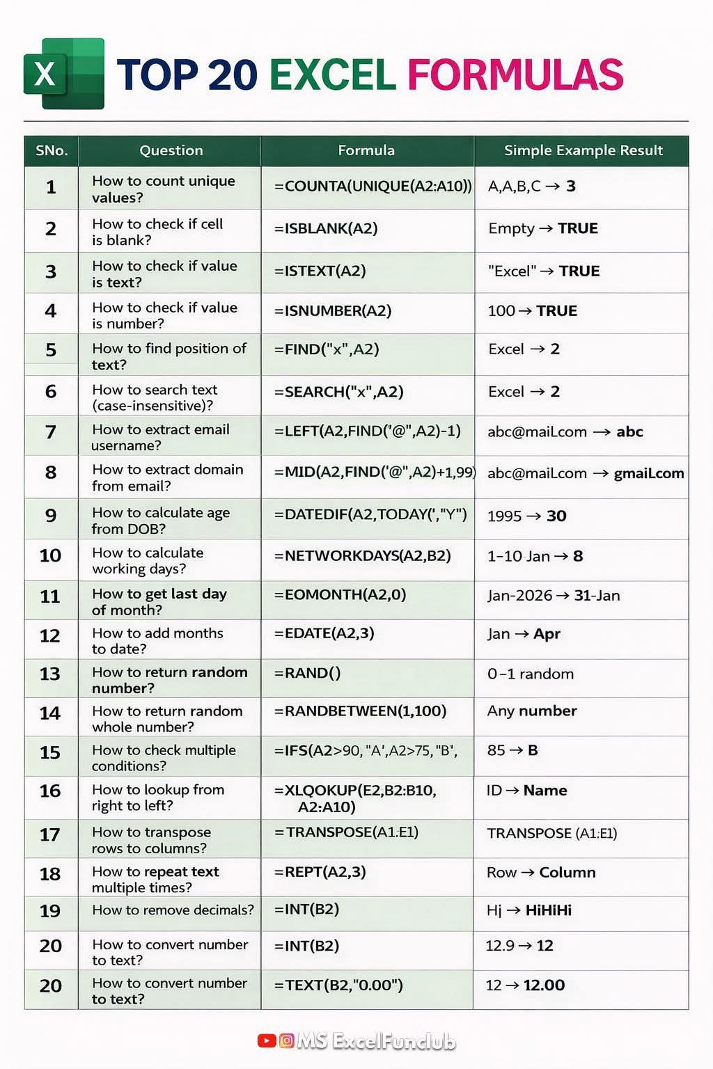 আইটি - Here's my Excel Formulas handbook I use every day! 💯 Save this ...