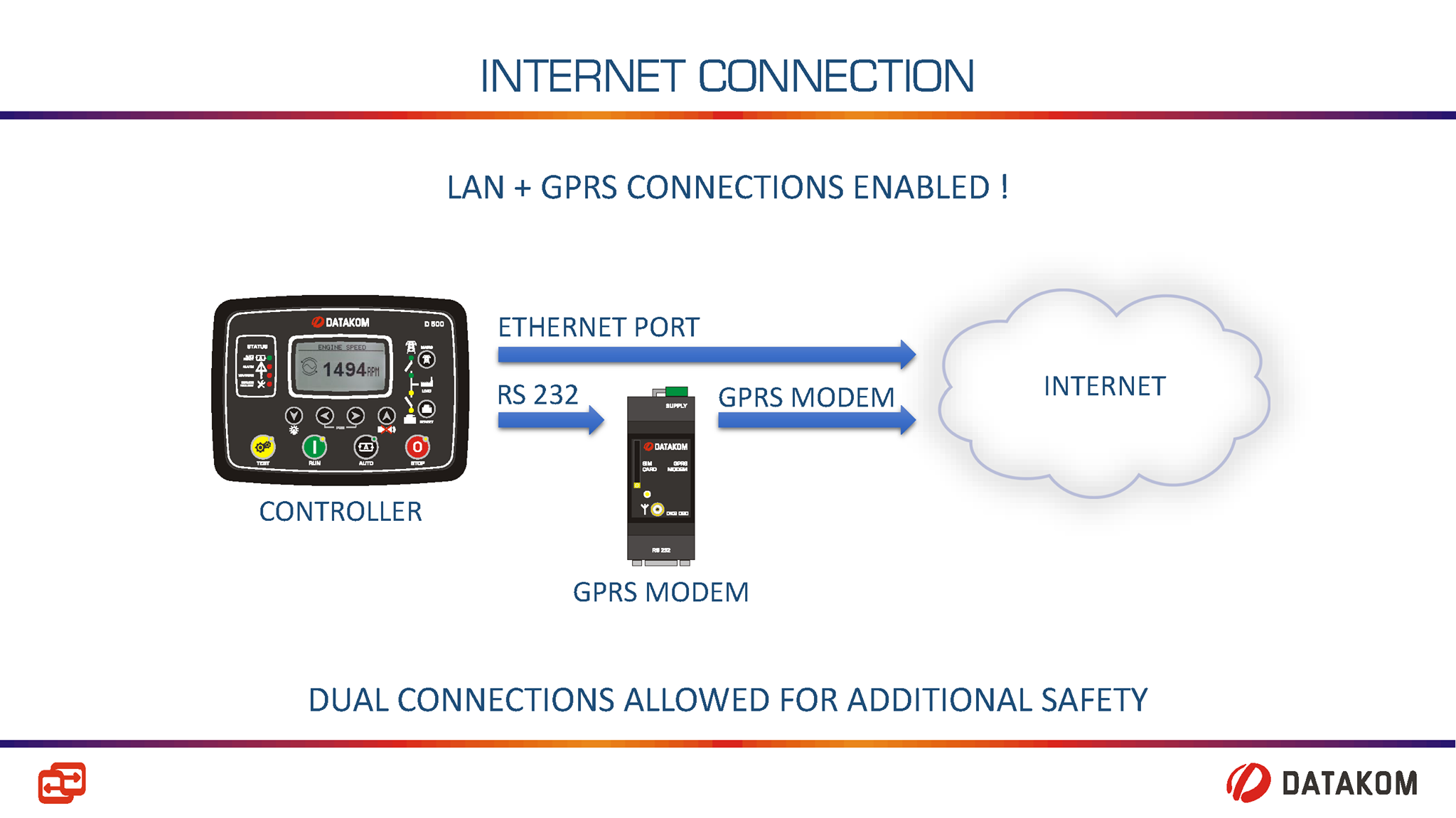 Datakom Controllers for Generators, ATS, Electric Power Monitoring, etc