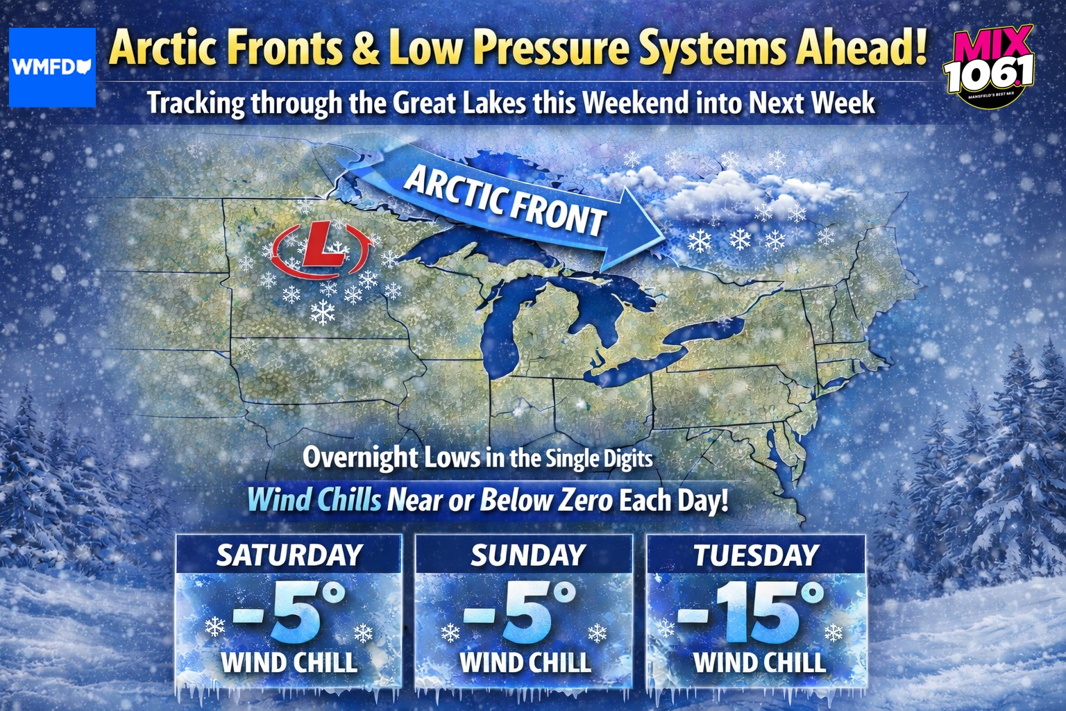 WMFD - Arctic blast heading for the Great Lakes this weekend with wind ...
