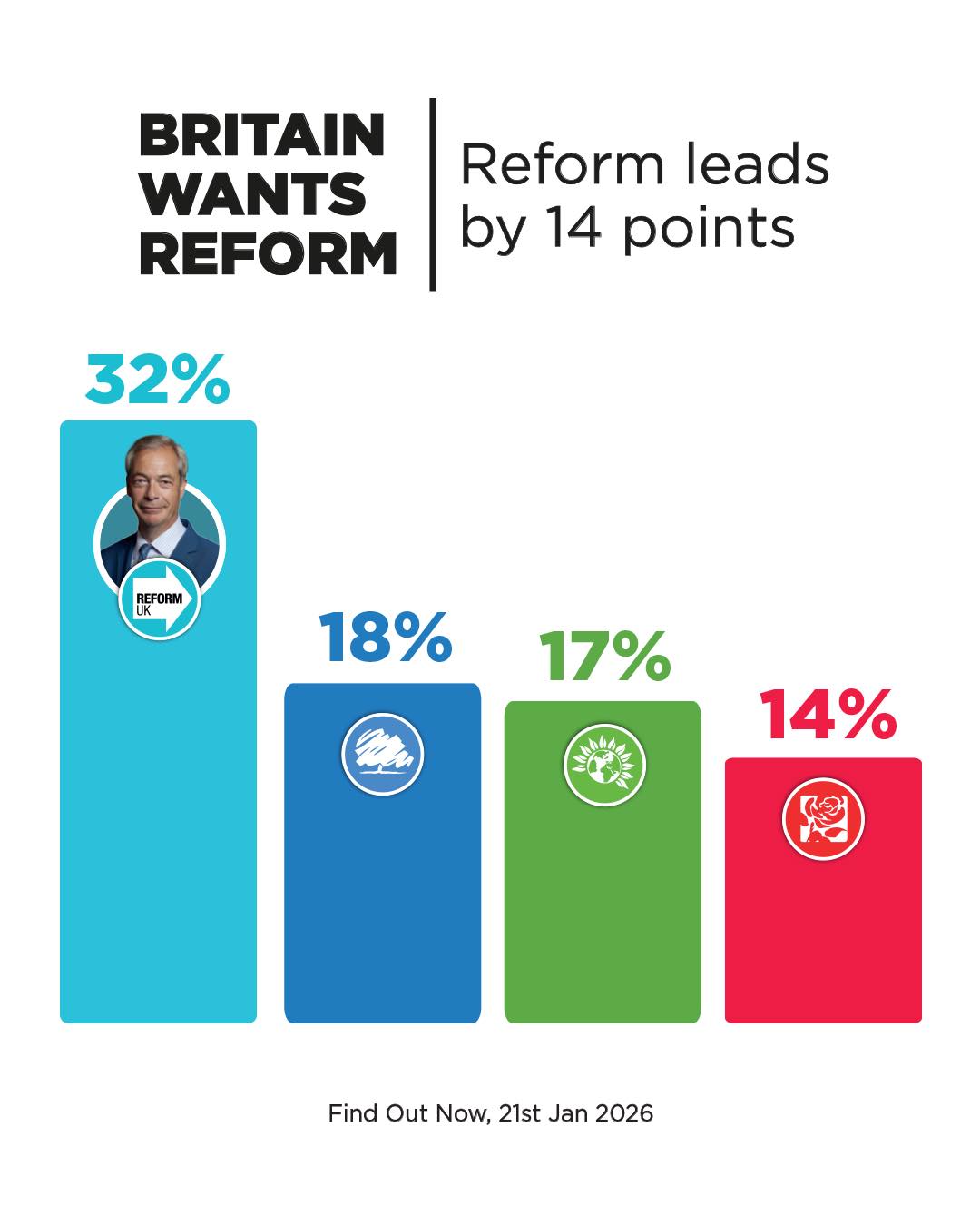 Reform UK Swindon | London