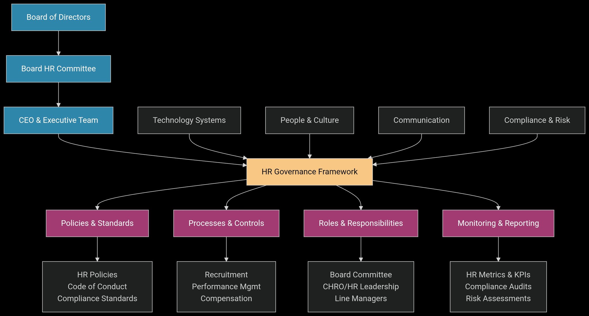 Hr & ADMIN | effective HR Management Governance Framework is essential ...