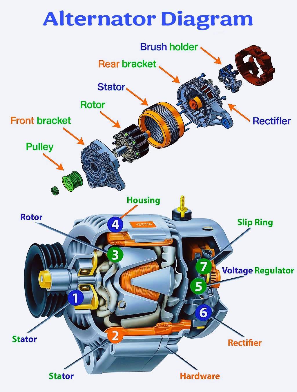 Offroad - ⚡🔧 Alternator – The Power Plant of Your Vehicle 🔧⚡ The ...