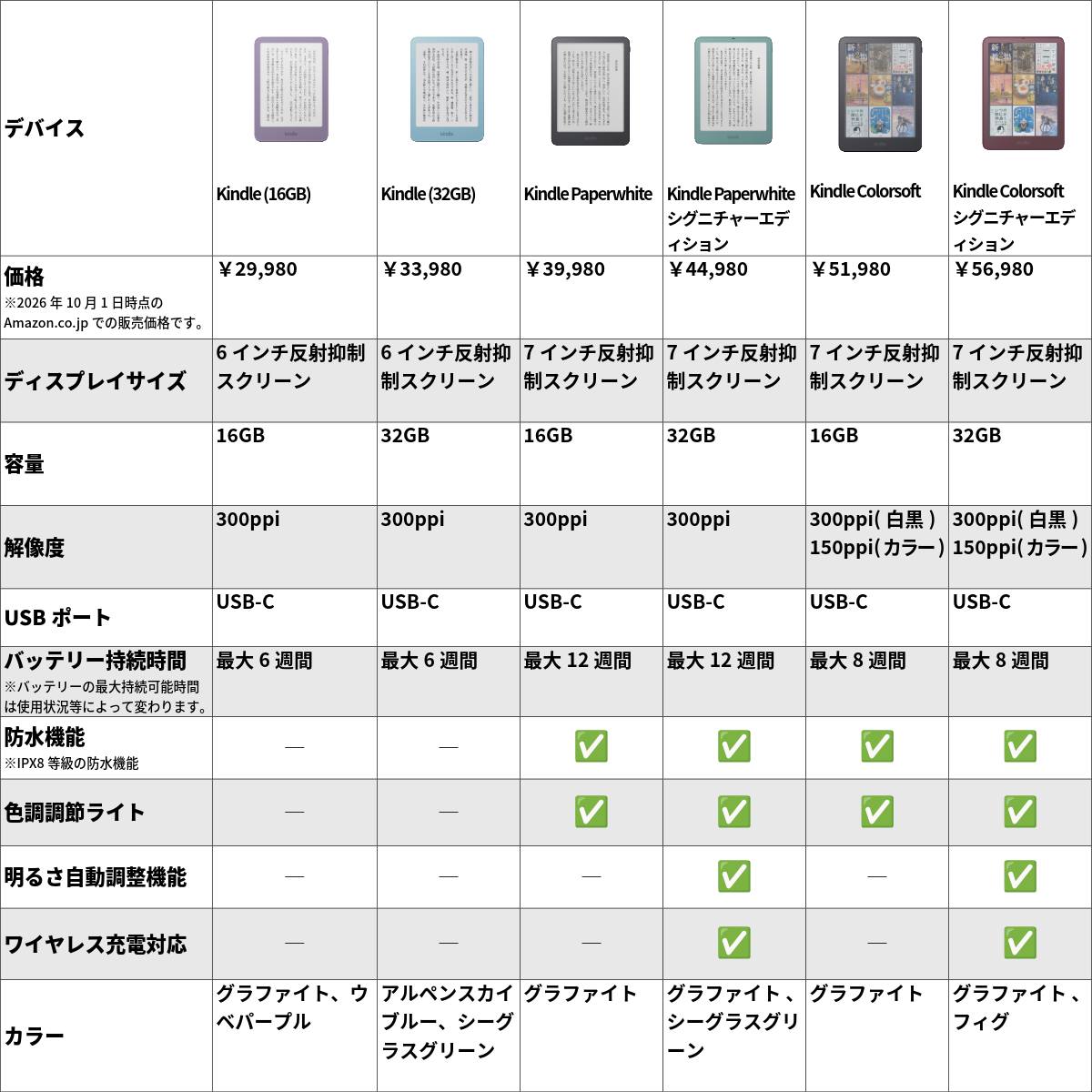 Amazon.co.jp - 【サイン入りデロリアン】ボンネット部分に「バック