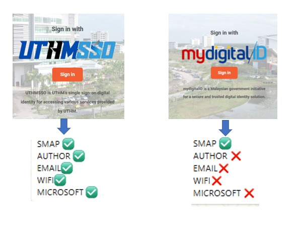 Pejabat - 📢 PENGUMUMAN UNTUK PELAJAR UTHM Dimaklumkan bahawa akses ...