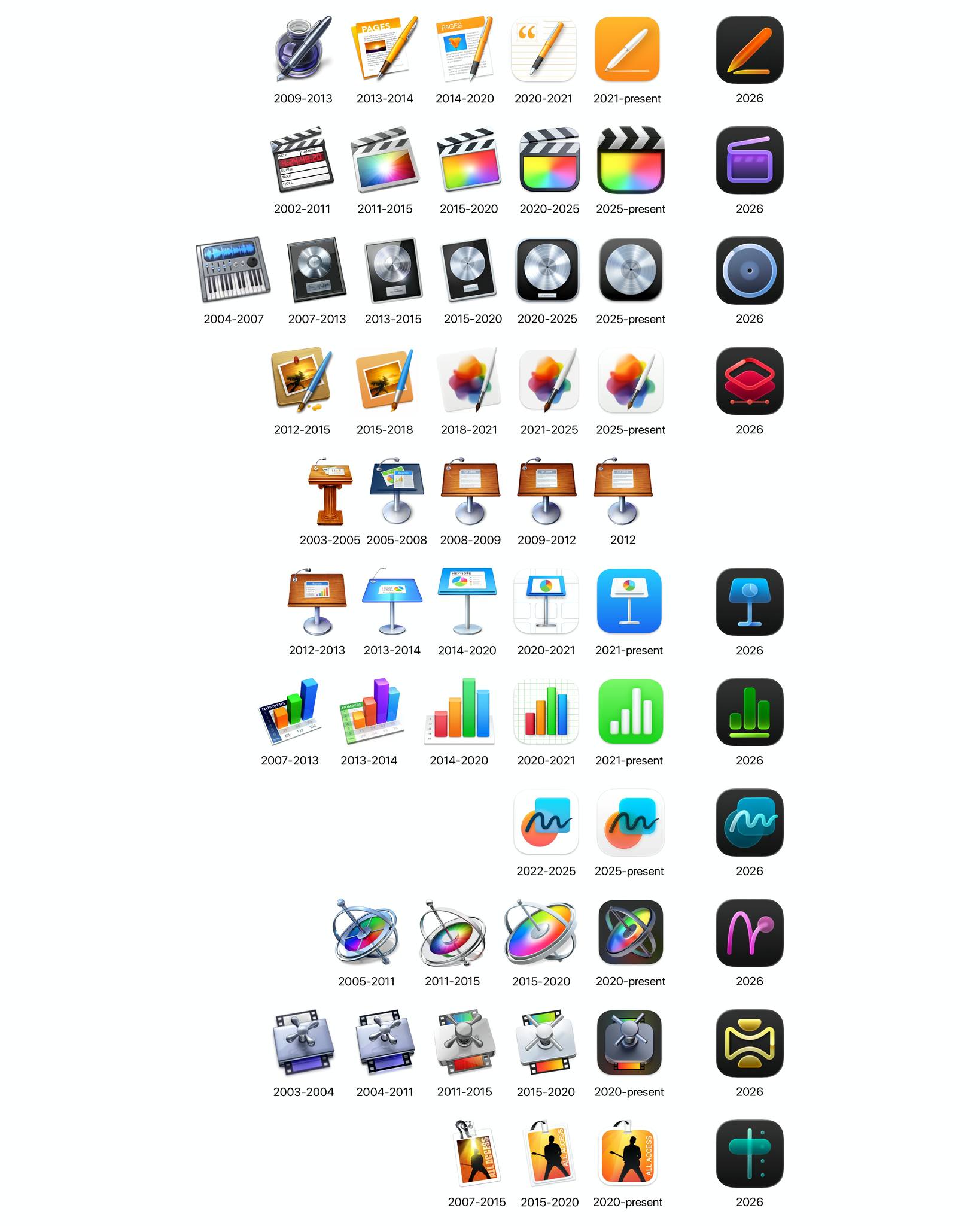 Apple Hub - Apple Creator Studio icon history | Facebook