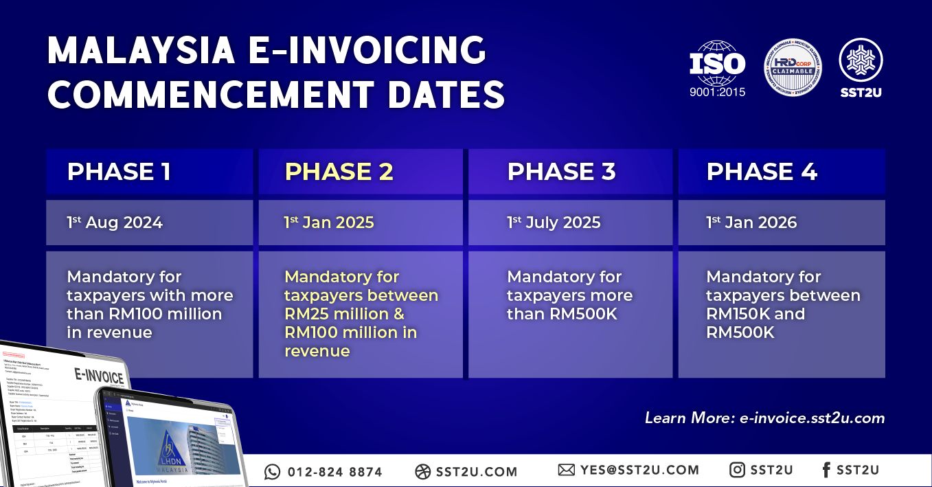 SST2U - Prepared for your easy reference☺️ #einvoicemalaysia # ...