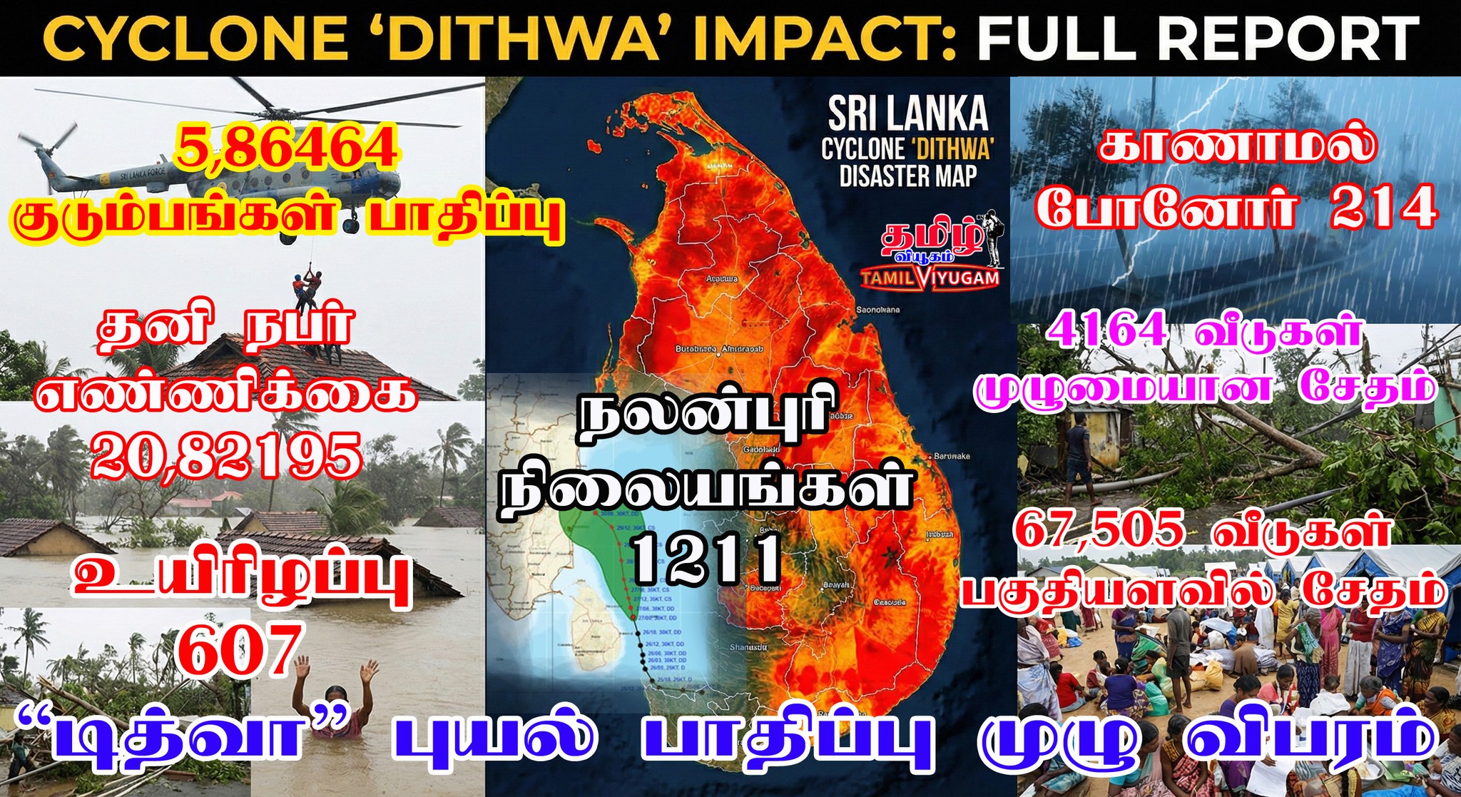 TamilViyugam - 💔புயலின் கோரத் தாண்டவம்! கண்ணீரில் இலங்கை:... | Facebook