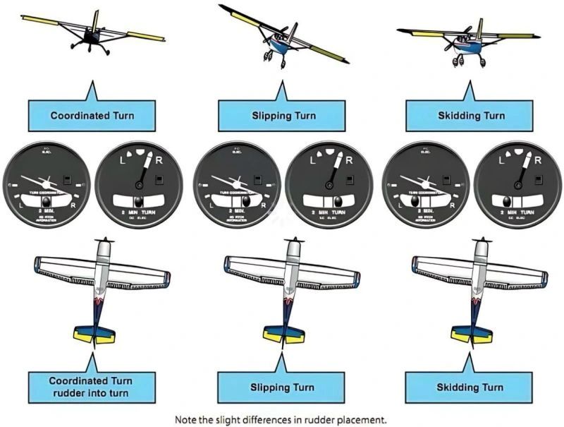 Aviation-knowledge - 🛩️ Aircraft Turns – How Planes Change Direction in ...
