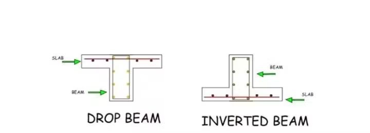 Civil, Architect's & Structural Engineer's World Community | What is ...