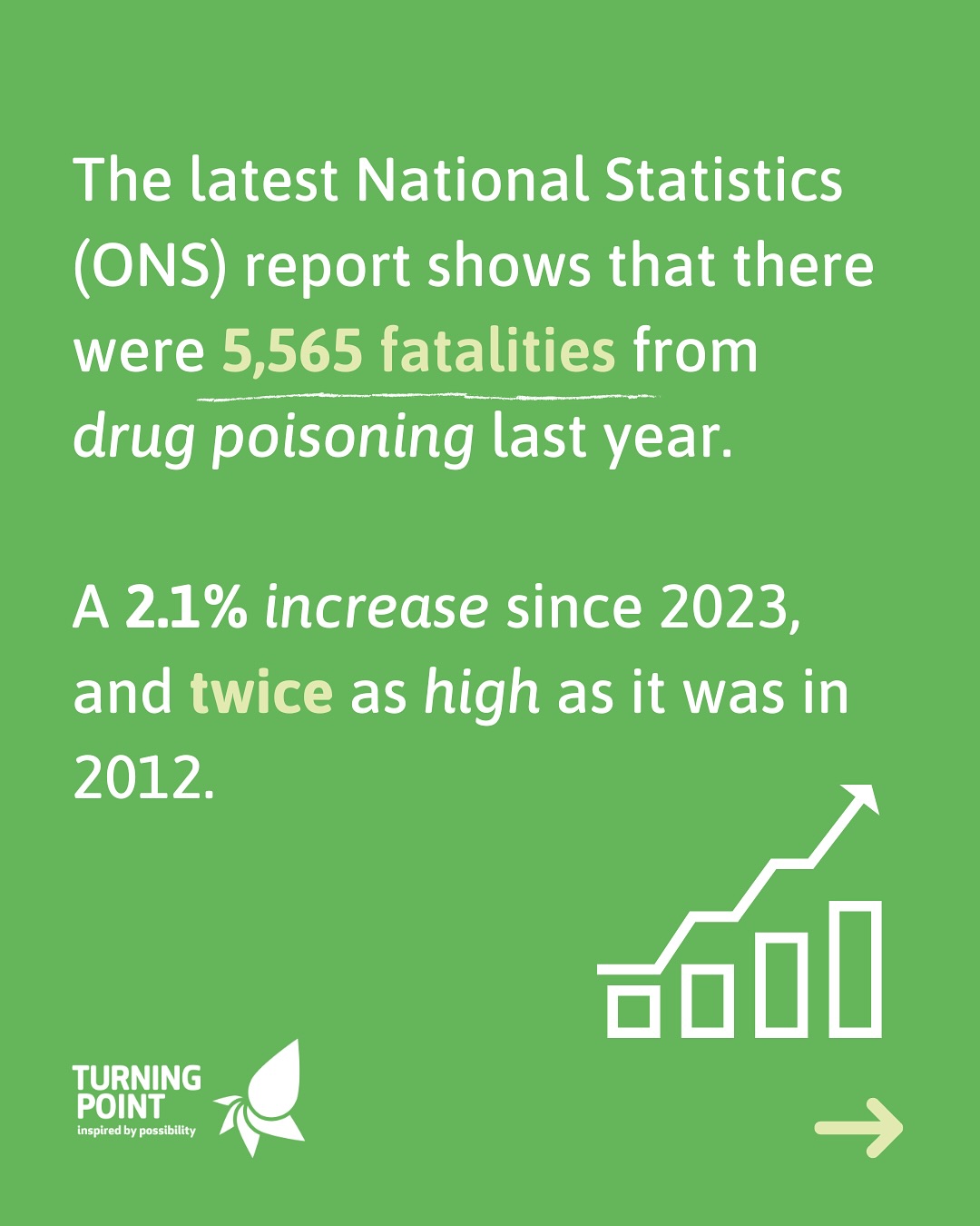 Turning Point - The latest figures from the Office for... | Facebook