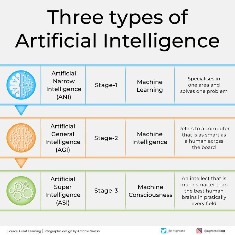 Xi - AI isn’t just one thing — it’s evolving through three distinct ...