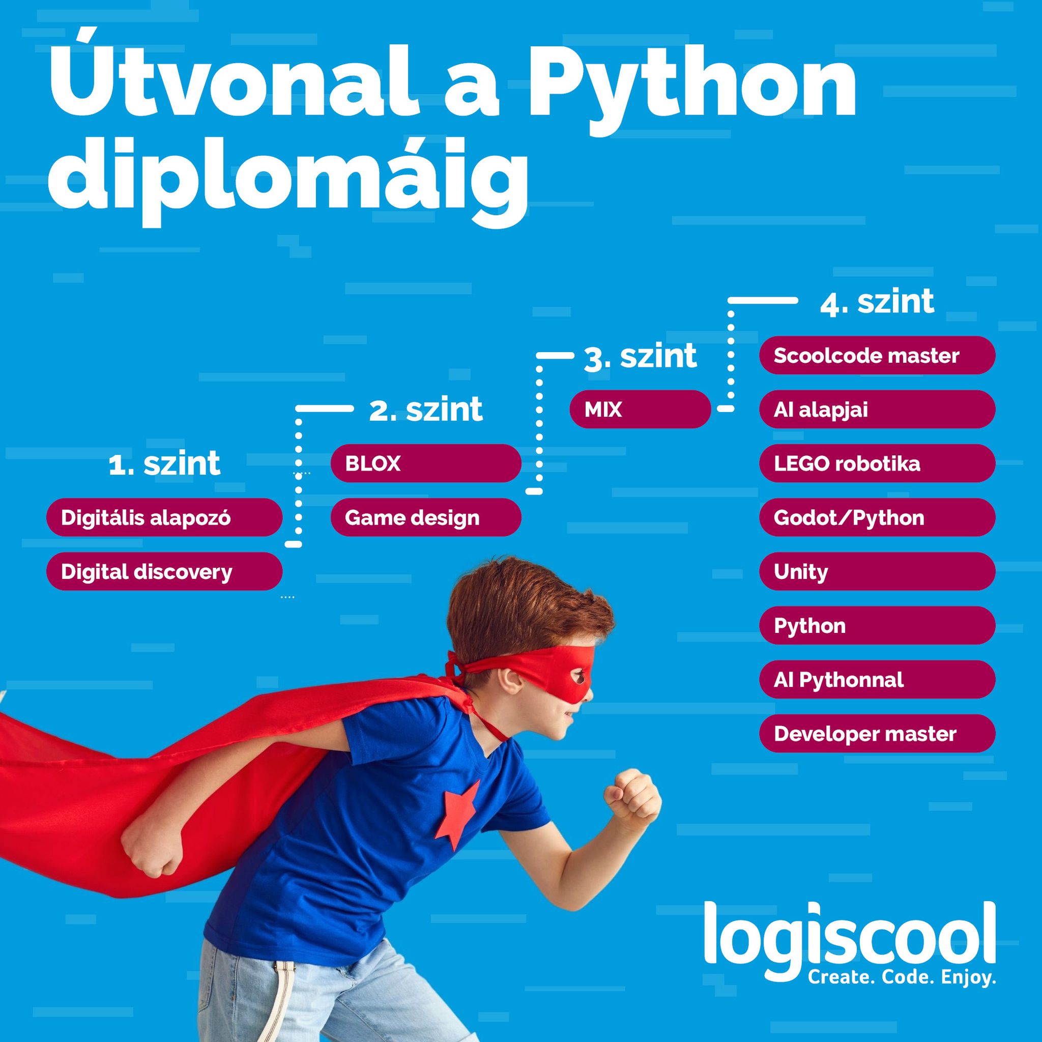 Logiscool - Ugye már itt a nyár! :D 🏖️🌞 Már csak pár nap van a sulibó ...