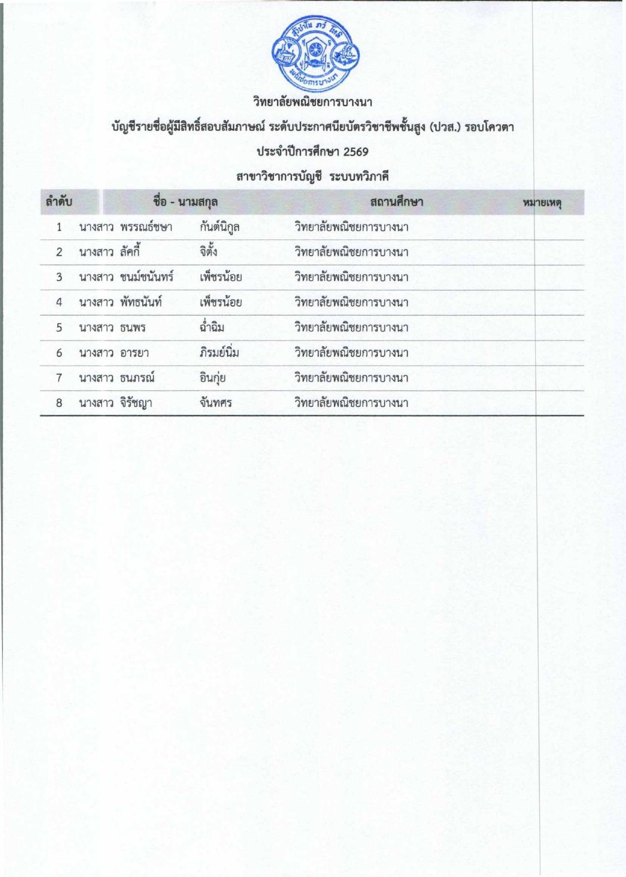 วิทยาลัยพณิชยการบางนา added a new... - วิทยาลัยพณิชยการบางนา