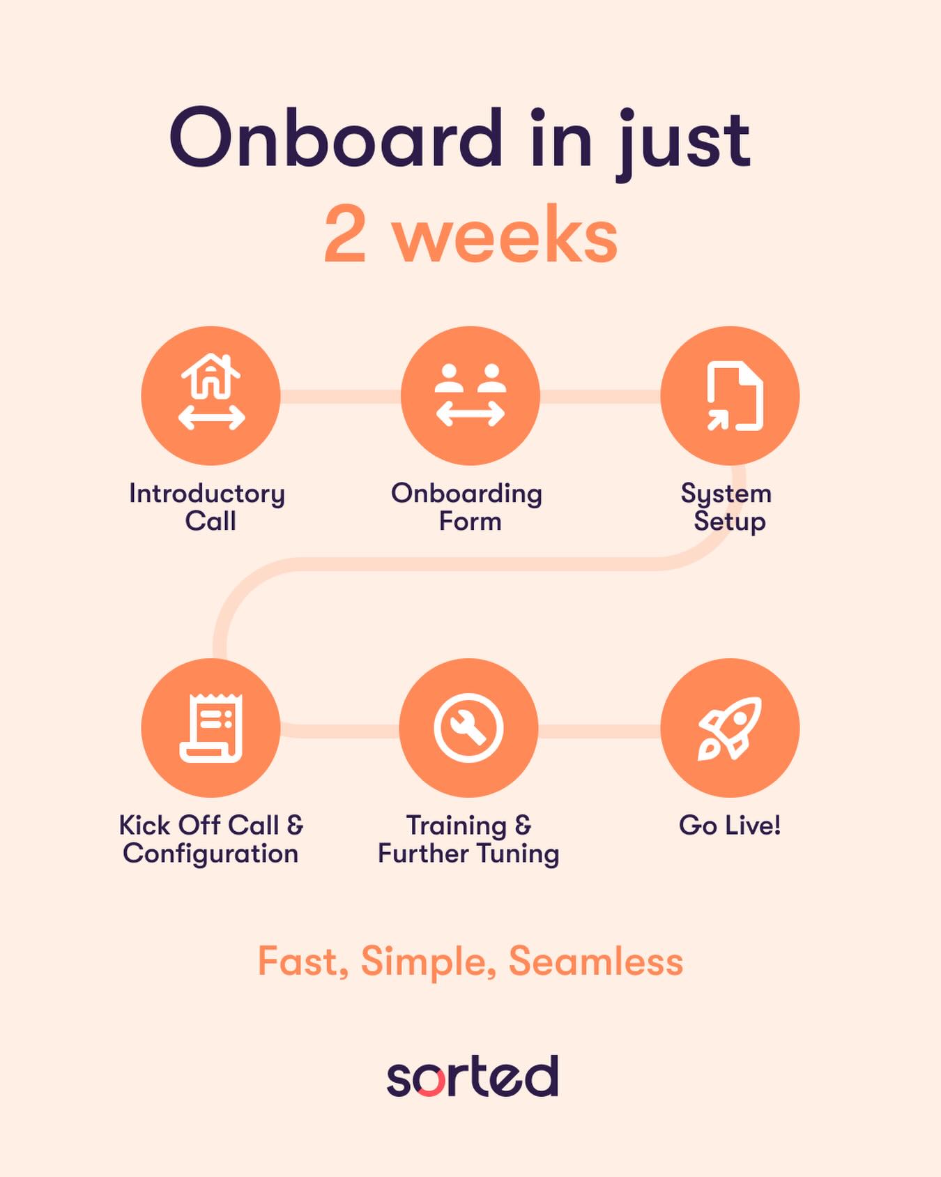 Sorted - Start 2026 the right way — the Sorted way. Our onboarding ...