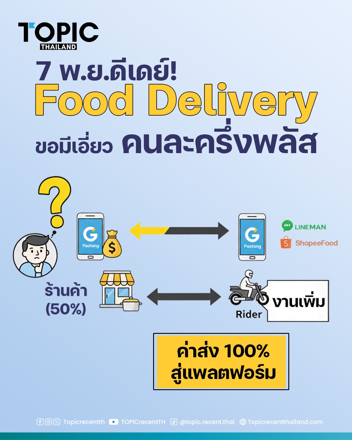 หัวข้อประเทศไทยที่คนไทยต้องรู้ - คุณคิดเห็นอย่างไร? เมื่อ 🔥 คนละครึ่ง ...