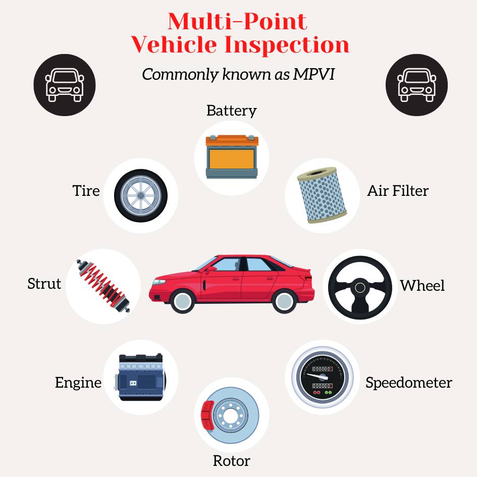 Max - What is a Multi-Point Vehicle Inspection and WHY is it important ...