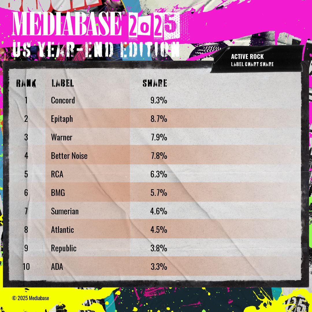 Mediabase