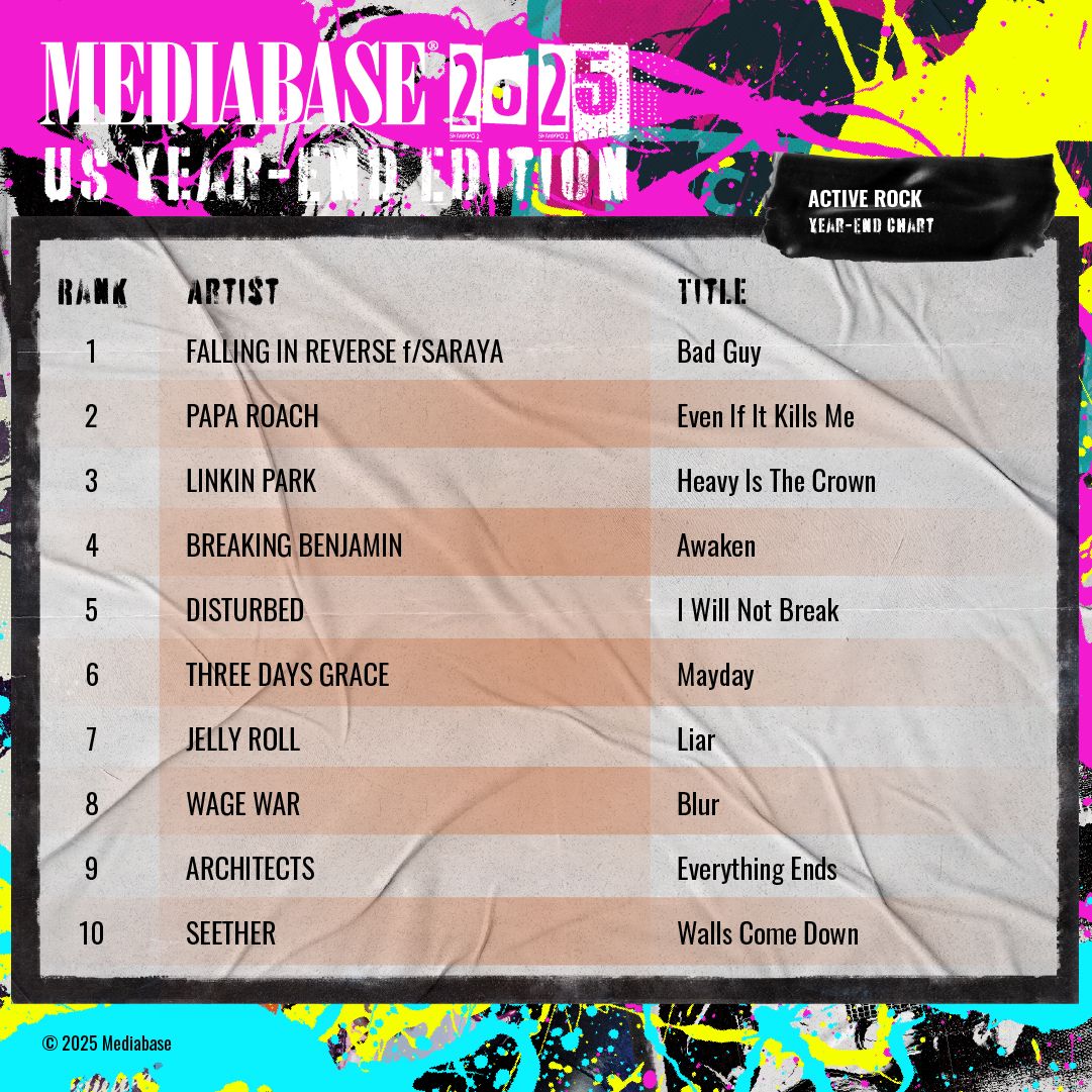 Mediabase - Mediabase Presents: The 2025 Year-end Active Rock Recap #1 ...