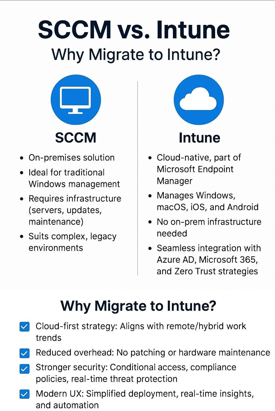 🔄 SCCM vs. Intune: Why Organizations... - Joyatres Technology | Facebook
