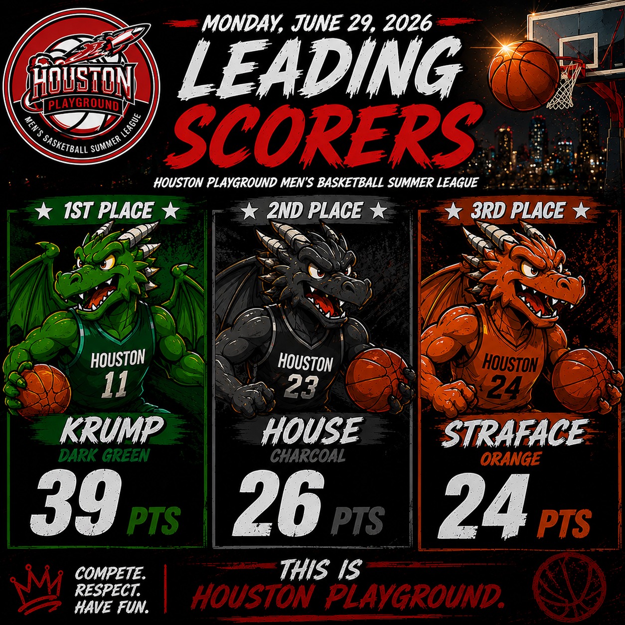 Houston Playground basketball standings update