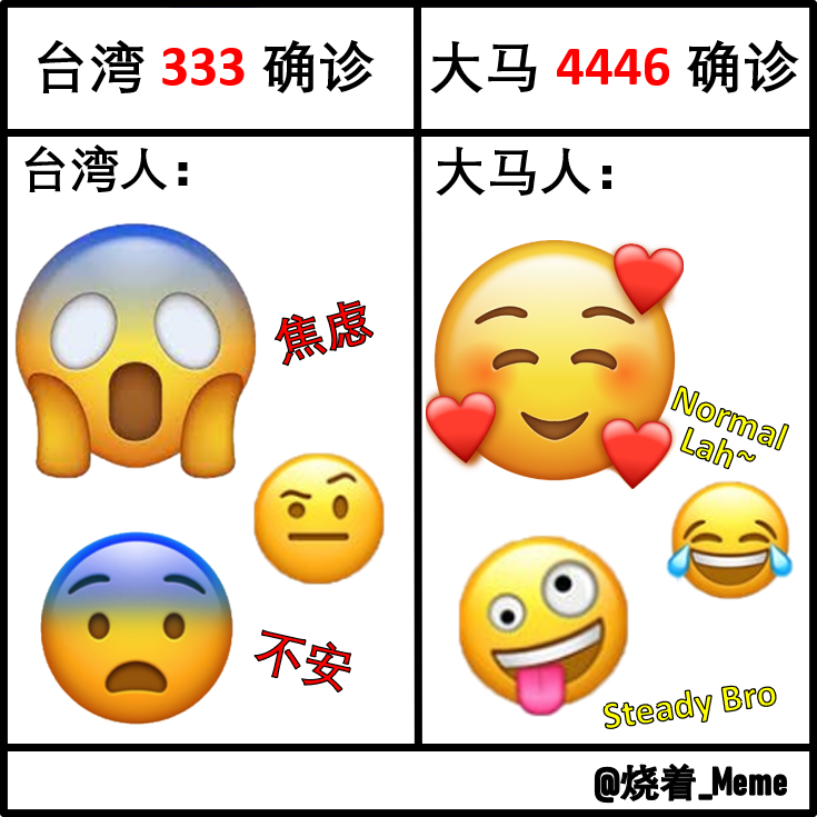 ShaoZher_Meme - 我们已经生活在另一个境界liao 😑😵 #梗 #梗图 #梗图系列 #梗图大全...