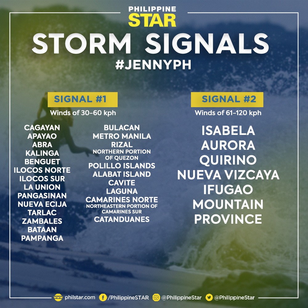 Philippine Star - Tropical cyclone warning signals no. 1 and 2 have ...