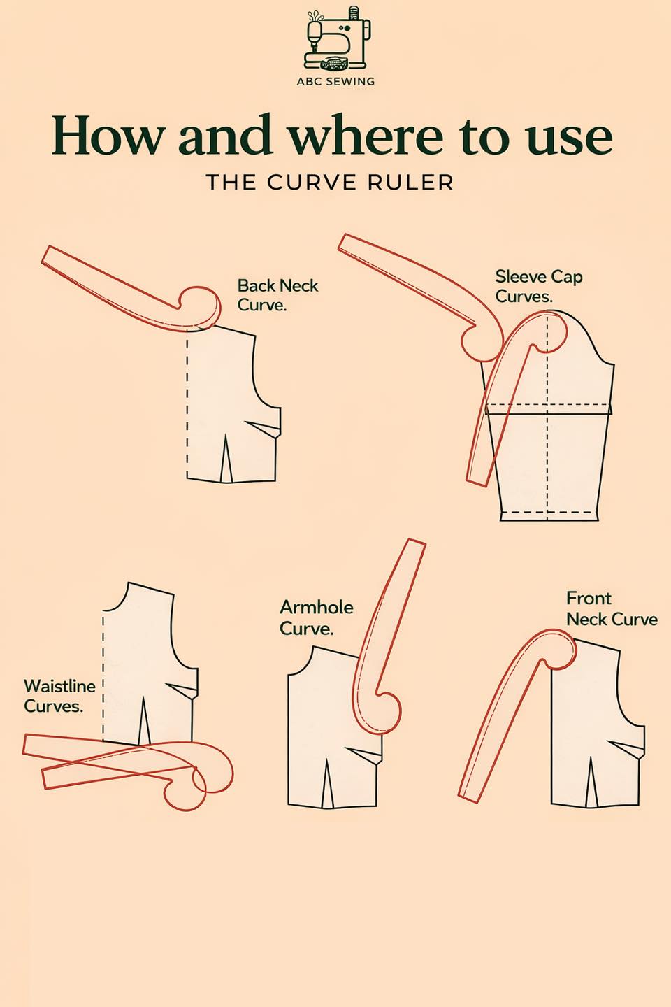 ABC Sewing - The curve ruler guide #SewingCommunity... | Facebook
