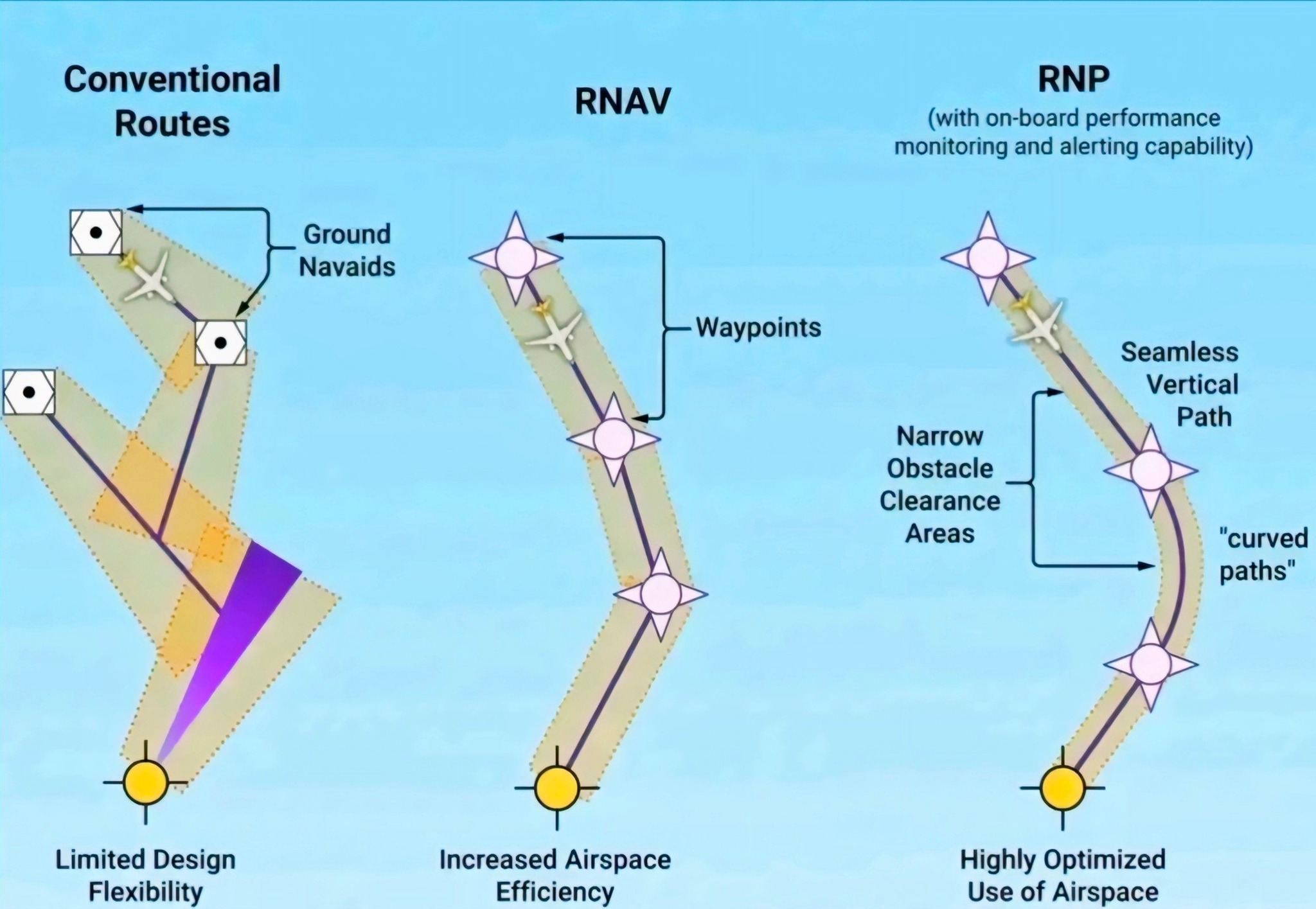 Jhone Saint - 🫡🫡🫡 Reciprocating Engines – How They Work... | Facebook