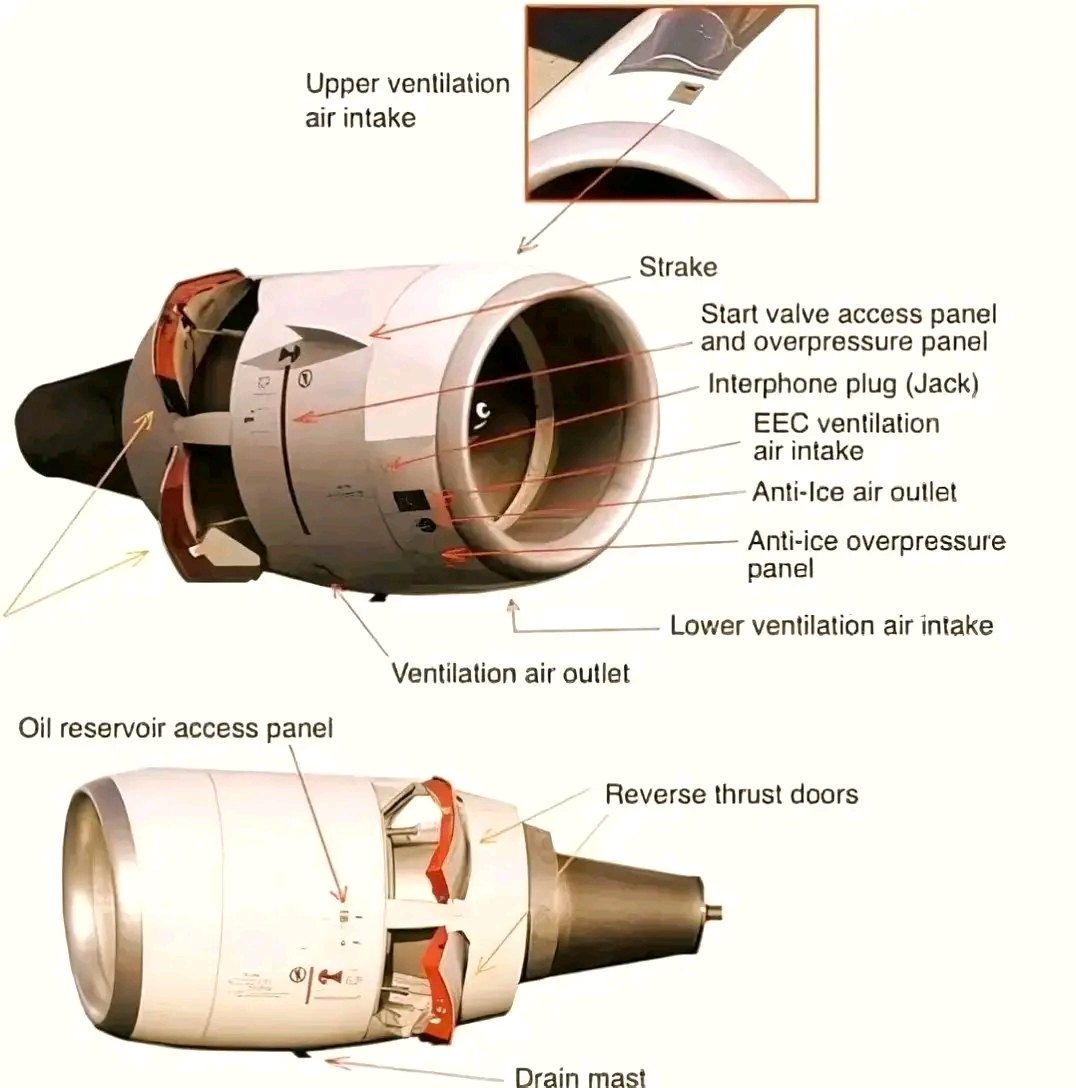Jhone - 🫡🫡🫡Anatomy of a Jet Engine – What All Those Panels & Ports Do ...