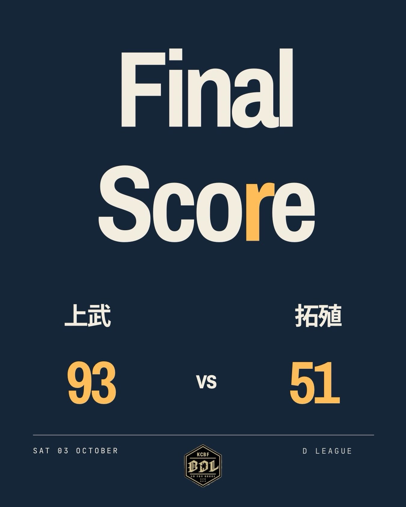 上武大学男子バスケットボール部