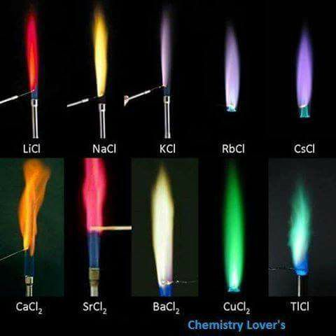 Chemipedia - Flame test is one of the preliminary tests which can be ...