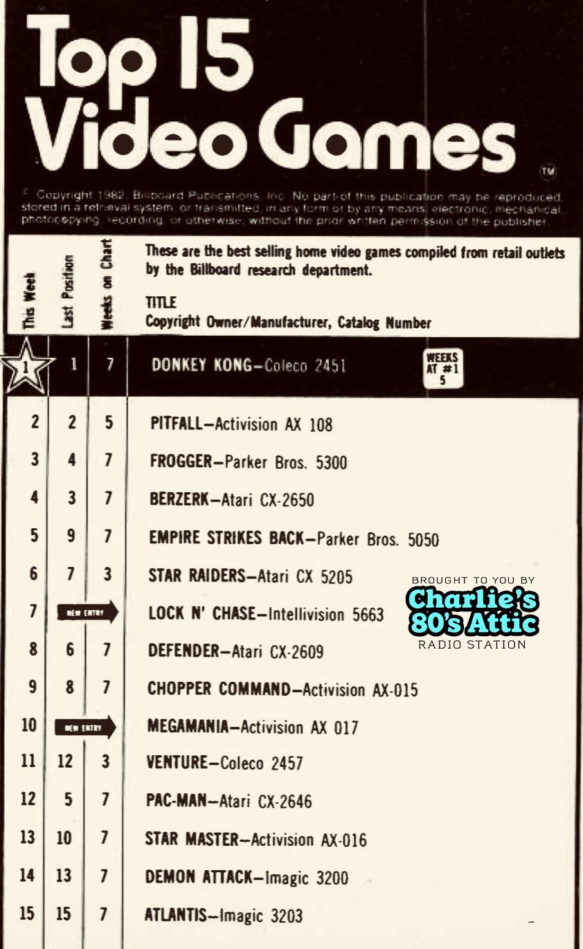 15 best selling home video games 43 years ago during the week of