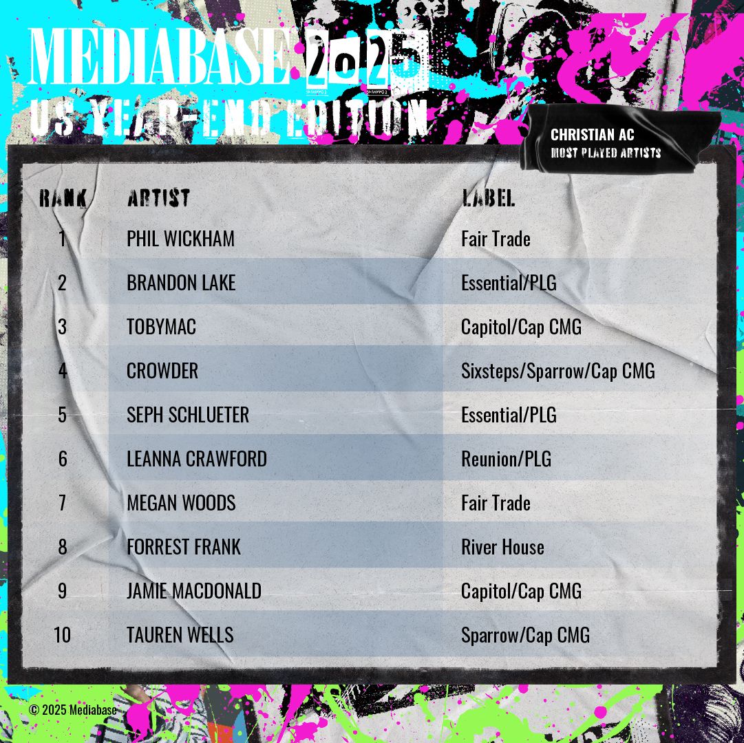 Mediabase - Mediabase Presents: The 2025 Year-end Christian AC Recap #1 ...