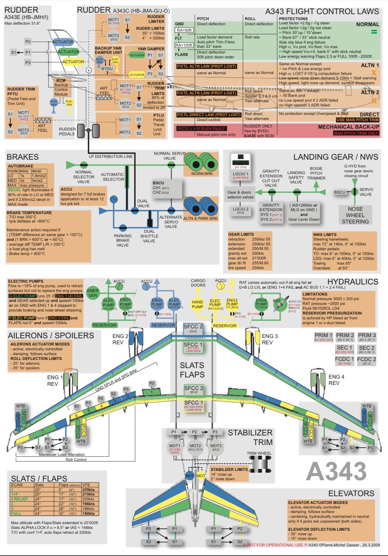 Aviation-knowledge added a new photo. - Aviation-knowledge