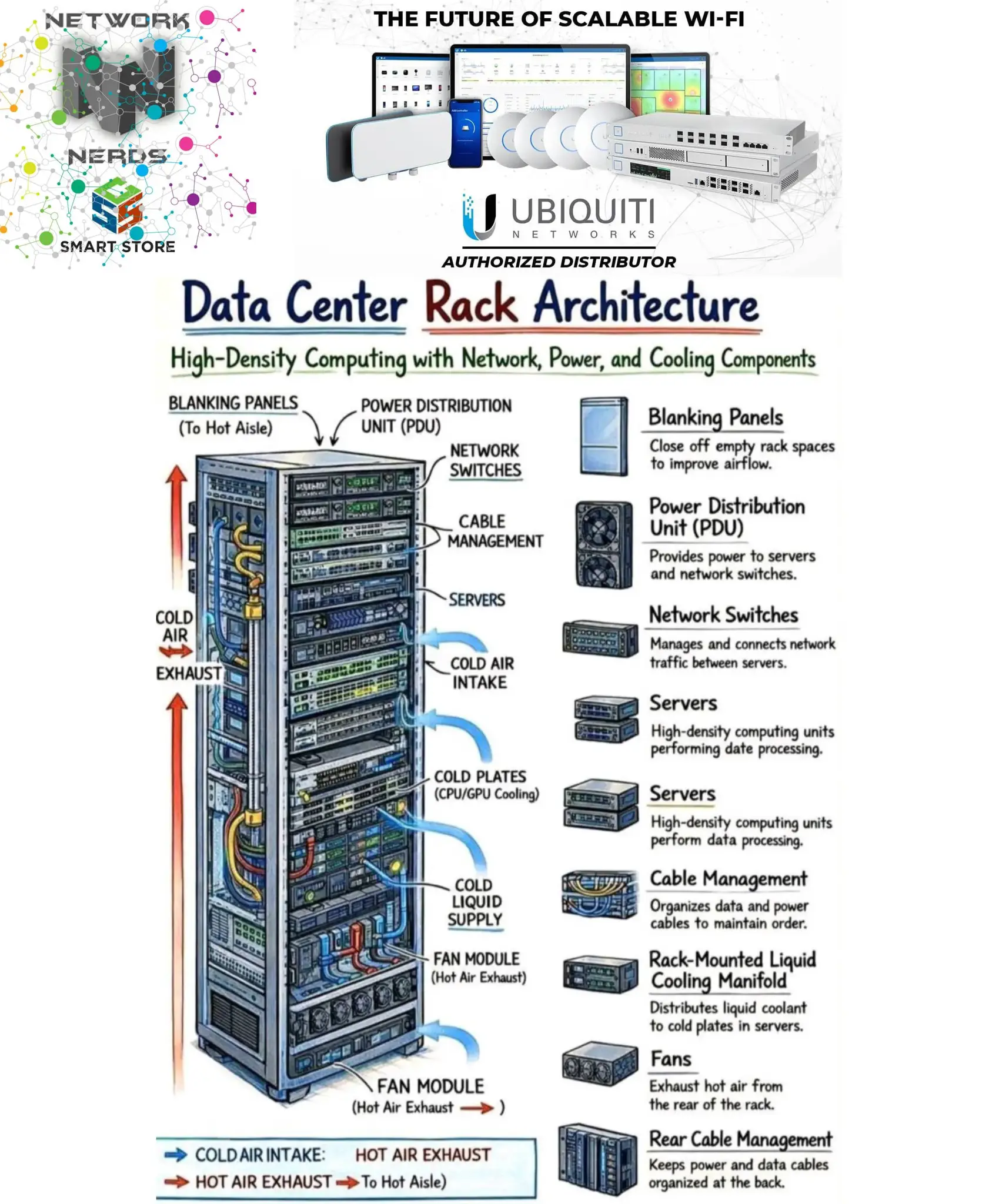 Network - Data Center Rack Architecture is the designs of physical and ...